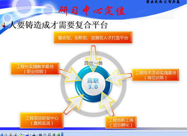 電子信息工程學院軟件開發的發展與挑戰